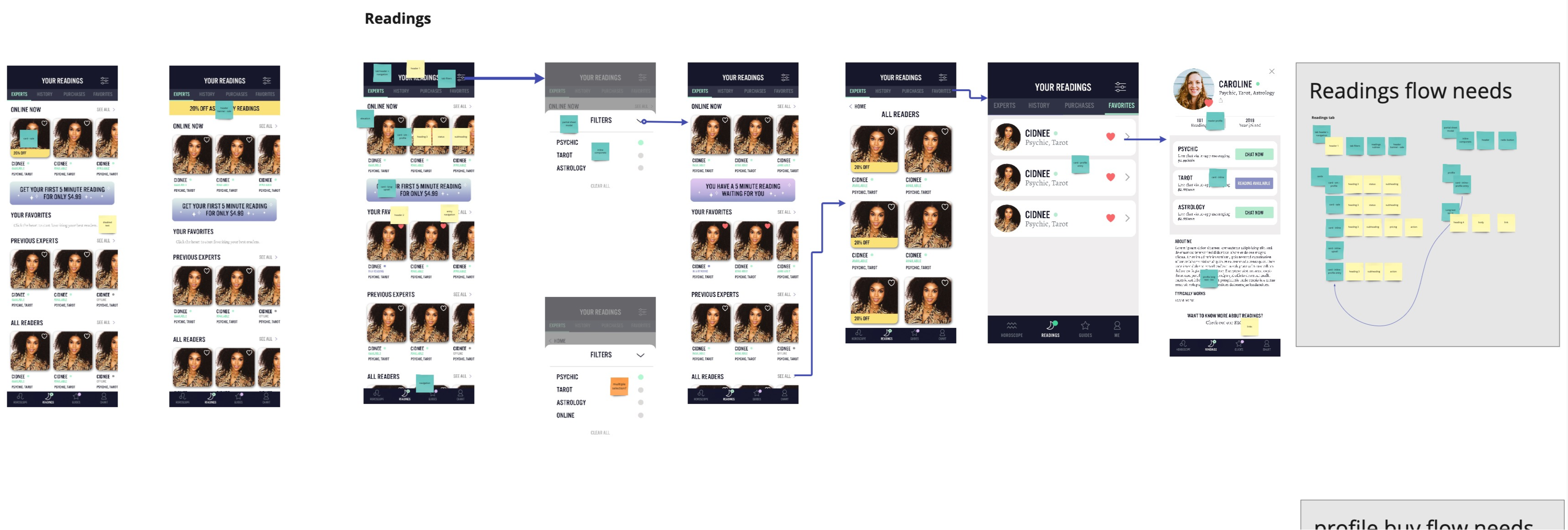 sanctuary ux inventory